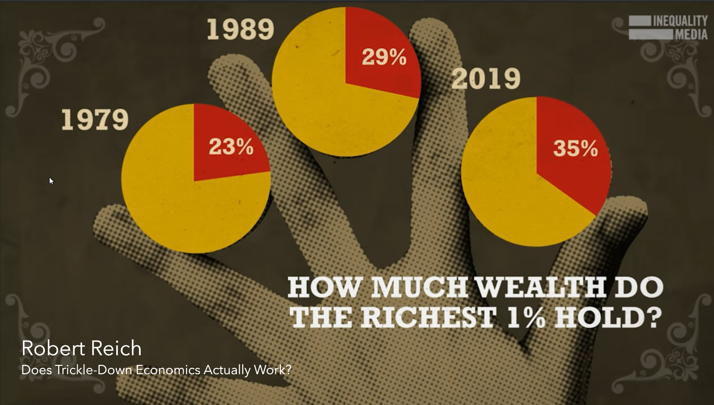 The wealth of the top 1% grows from 1989 to 2019