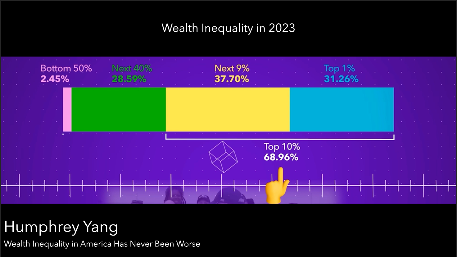 By 2023 the top 10% own 69% of our nation's assets